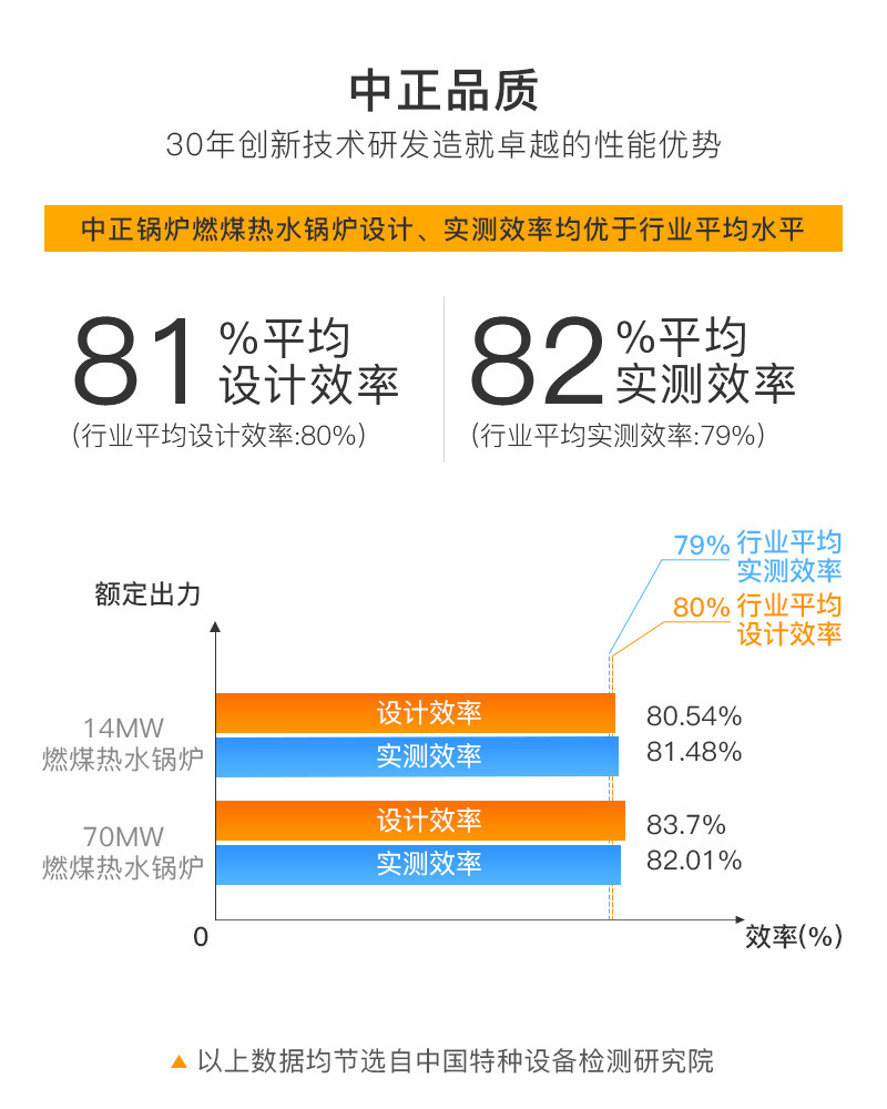 DZL系列新型水火管热水锅炉